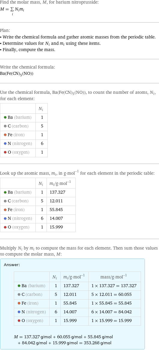 Find the molar mass, M, for barium nitroprusside: M = sum _iN_im_i Plan: • Write the chemical formula and gather atomic masses from the periodic table. • Determine values for N_i and m_i using these items. • Finally, compute the mass. Write the chemical formula: Ba(Fe(CN)_5(NO)) Use the chemical formula, Ba(Fe(CN)_5(NO)), to count the number of atoms, N_i, for each element:  | N_i  Ba (barium) | 1  C (carbon) | 5  Fe (iron) | 1  N (nitrogen) | 6  O (oxygen) | 1 Look up the atomic mass, m_i, in g·mol^(-1) for each element in the periodic table:  | N_i | m_i/g·mol^(-1)  Ba (barium) | 1 | 137.327  C (carbon) | 5 | 12.011  Fe (iron) | 1 | 55.845  N (nitrogen) | 6 | 14.007  O (oxygen) | 1 | 15.999 Multiply N_i by m_i to compute the mass for each element. Then sum those values to compute the molar mass, M: Answer: |   | | N_i | m_i/g·mol^(-1) | mass/g·mol^(-1)  Ba (barium) | 1 | 137.327 | 1 × 137.327 = 137.327  C (carbon) | 5 | 12.011 | 5 × 12.011 = 60.055  Fe (iron) | 1 | 55.845 | 1 × 55.845 = 55.845  N (nitrogen) | 6 | 14.007 | 6 × 14.007 = 84.042  O (oxygen) | 1 | 15.999 | 1 × 15.999 = 15.999  M = 137.327 g/mol + 60.055 g/mol + 55.845 g/mol + 84.042 g/mol + 15.999 g/mol = 353.268 g/mol