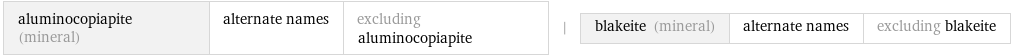 aluminocopiapite (mineral) | alternate names | excluding aluminocopiapite | blakeite (mineral) | alternate names | excluding blakeite