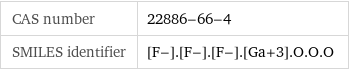 CAS number | 22886-66-4 SMILES identifier | [F-].[F-].[F-].[Ga+3].O.O.O