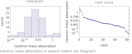   (neutron mass absorption in square meters per kilogram)