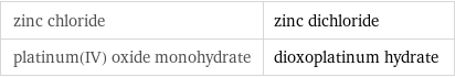 zinc chloride | zinc dichloride platinum(IV) oxide monohydrate | dioxoplatinum hydrate