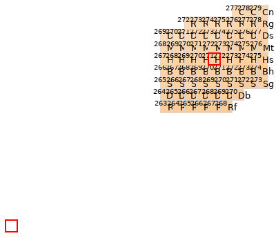 Nearby isotopes