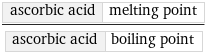 ascorbic acid | melting point/ascorbic acid | boiling point