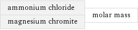 ammonium chloride magnesium chromite | molar mass