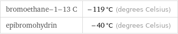 bromoethane-1-13 C | -119 °C (degrees Celsius) epibromohydrin | -40 °C (degrees Celsius)