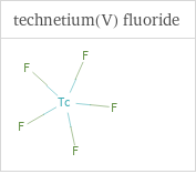 Structure diagrams