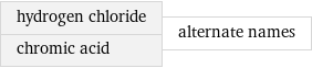 hydrogen chloride chromic acid | alternate names