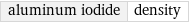 aluminum iodide | density