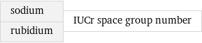 sodium rubidium | IUCr space group number