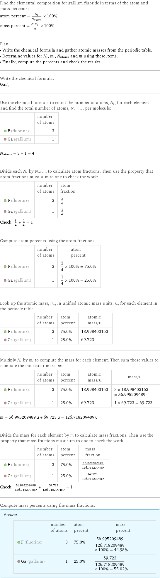 Find the elemental composition for gallium fluoride in terms of the atom and mass percents: atom percent = N_i/N_atoms × 100% mass percent = (N_im_i)/m × 100% Plan: • Write the chemical formula and gather atomic masses from the periodic table. • Determine values for N_i, m_i, N_atoms and m using these items. • Finally, compute the percents and check the results. Write the chemical formula: GaF_3 Use the chemical formula to count the number of atoms, N_i, for each element and find the total number of atoms, N_atoms, per molecule:  | number of atoms  F (fluorine) | 3  Ga (gallium) | 1  N_atoms = 3 + 1 = 4 Divide each N_i by N_atoms to calculate atom fractions. Then use the property that atom fractions must sum to one to check the work:  | number of atoms | atom fraction  F (fluorine) | 3 | 3/4  Ga (gallium) | 1 | 1/4 Check: 3/4 + 1/4 = 1 Compute atom percents using the atom fractions:  | number of atoms | atom percent  F (fluorine) | 3 | 3/4 × 100% = 75.0%  Ga (gallium) | 1 | 1/4 × 100% = 25.0% Look up the atomic mass, m_i, in unified atomic mass units, u, for each element in the periodic table:  | number of atoms | atom percent | atomic mass/u  F (fluorine) | 3 | 75.0% | 18.998403163  Ga (gallium) | 1 | 25.0% | 69.723 Multiply N_i by m_i to compute the mass for each element. Then sum those values to compute the molecular mass, m:  | number of atoms | atom percent | atomic mass/u | mass/u  F (fluorine) | 3 | 75.0% | 18.998403163 | 3 × 18.998403163 = 56.995209489  Ga (gallium) | 1 | 25.0% | 69.723 | 1 × 69.723 = 69.723  m = 56.995209489 u + 69.723 u = 126.718209489 u Divide the mass for each element by m to calculate mass fractions. Then use the property that mass fractions must sum to one to check the work:  | number of atoms | atom percent | mass fraction  F (fluorine) | 3 | 75.0% | 56.995209489/126.718209489  Ga (gallium) | 1 | 25.0% | 69.723/126.718209489 Check: 56.995209489/126.718209489 + 69.723/126.718209489 = 1 Compute mass percents using the mass fractions: Answer: |   | | number of atoms | atom percent | mass percent  F (fluorine) | 3 | 75.0% | 56.995209489/126.718209489 × 100% = 44.98%  Ga (gallium) | 1 | 25.0% | 69.723/126.718209489 × 100% = 55.02%