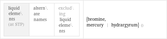 liquid elements (at STP) | alternate names | excluding liquid elements | {bromine, mercury | hydrargyrum} ()