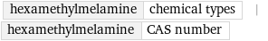 hexamethylmelamine | chemical types | hexamethylmelamine | CAS number