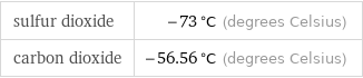 sulfur dioxide | -73 °C (degrees Celsius) carbon dioxide | -56.56 °C (degrees Celsius)