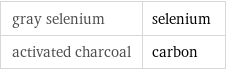gray selenium | selenium activated charcoal | carbon