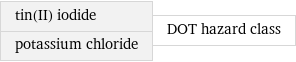 tin(II) iodide potassium chloride | DOT hazard class