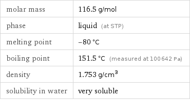 molar mass | 116.5 g/mol phase | liquid (at STP) melting point | -80 °C boiling point | 151.5 °C (measured at 100642 Pa) density | 1.753 g/cm^3 solubility in water | very soluble