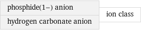 phosphide(1-) anion hydrogen carbonate anion | ion class