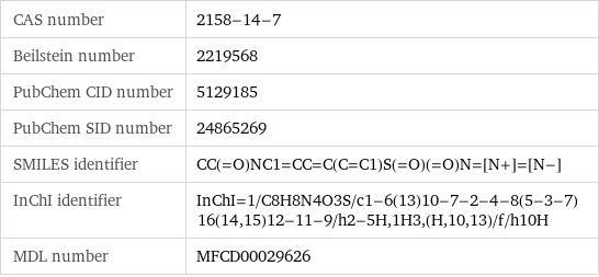 CAS number | 2158-14-7 Beilstein number | 2219568 PubChem CID number | 5129185 PubChem SID number | 24865269 SMILES identifier | CC(=O)NC1=CC=C(C=C1)S(=O)(=O)N=[N+]=[N-] InChI identifier | InChI=1/C8H8N4O3S/c1-6(13)10-7-2-4-8(5-3-7)16(14, 15)12-11-9/h2-5H, 1H3, (H, 10, 13)/f/h10H MDL number | MFCD00029626
