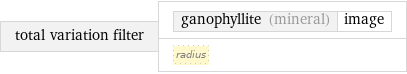 total variation filter | ganophyllite (mineral) | image radius