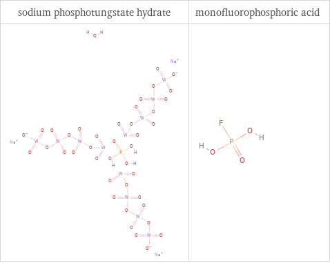 Structure diagrams