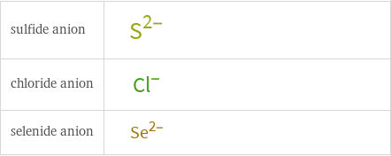 Structure diagrams