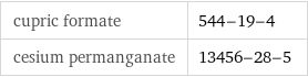 cupric formate | 544-19-4 cesium permanganate | 13456-28-5