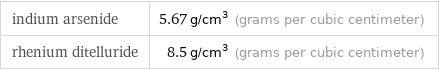indium arsenide | 5.67 g/cm^3 (grams per cubic centimeter) rhenium ditelluride | 8.5 g/cm^3 (grams per cubic centimeter)
