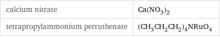 calcium nitrate | Ca(NO_3)_2 tetrapropylammonium perruthenate | (CH_3CH_2CH_2)_4NRuO_4