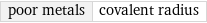 poor metals | covalent radius