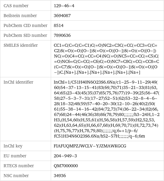 CAS number | 129-46-4 Beilstein number | 3694087 PubChem CID number | 8514 PubChem SID number | 7890636 SMILES identifier | CC1=C(C=C(C=C1)C(=O)NC2=C3C(=CC(=CC3=C(C=C2)S(=O)(=O)[O-])S(=O)(=O)[O-])S(=O)(=O)[O-])NC(=O)C4=CC(=CC=C4)NC(=O)NC5=CC=CC(=C5)C(=O)NC6=C(C=CC(=C6)C(=O)NC7=C8C(=CC(=CC8=C(C=C7)S(=O)(=O)[O-])S(=O)(=O)[O-])S(=O)(=O)[O-])C.[Na+].[Na+].[Na+].[Na+].[Na+].[Na+] InChI identifier | InChI=1/C51H40N6O23S6.6Na/c1-25-9-11-29(49(60)54-37-13-15-41(83(69, 70)71)35-21-33(81(63, 64)65)23-43(45(35)37)85(75, 76)77)19-39(25)56-47(58)27-5-3-7-31(17-27)52-51(62)53-32-8-4-6-28(18-32)48(59)57-40-20-30(12-10-26(40)2)50(61)55-38-14-16-42(84(72, 73)74)36-22-34(82(66, 67)68)24-44(46(36)38)86(78, 79)80;;;;;;/h3-24H, 1-2H3, (H, 54, 60)(H, 55, 61)(H, 56, 58)(H, 57, 59)(H2, 52, 53, 62)(H, 63, 64, 65)(H, 66, 67, 68)(H, 69, 70, 71)(H, 72, 73, 74)(H, 75, 76, 77)(H, 78, 79, 80);;;;;;/q;6*+1/p-6/fC51H34N6O23S6.6Na/h52-57H;;;;;;/q-6;6m InChI key | FIAFUQMPZJWCLV-YJZMAWKGCG EU number | 204-949-3 RTECS number | QM7000000 NSC number | 34936