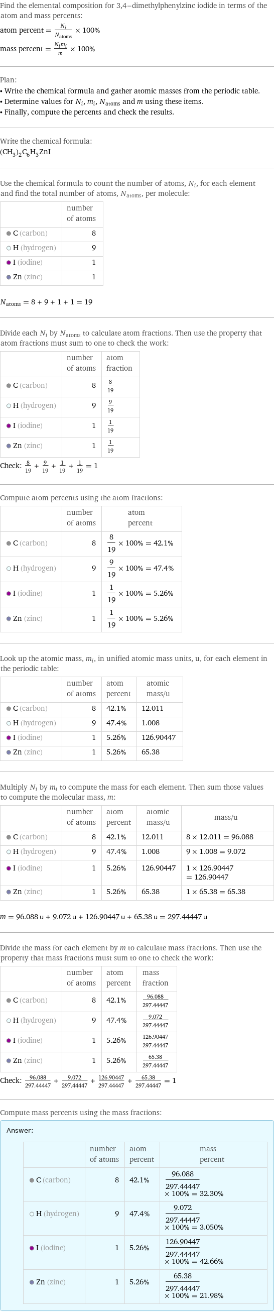 Find the elemental composition for 3, 4-dimethylphenylzinc iodide in terms of the atom and mass percents: atom percent = N_i/N_atoms × 100% mass percent = (N_im_i)/m × 100% Plan: • Write the chemical formula and gather atomic masses from the periodic table. • Determine values for N_i, m_i, N_atoms and m using these items. • Finally, compute the percents and check the results. Write the chemical formula: (CH_3)_2C_6H_3ZnI Use the chemical formula to count the number of atoms, N_i, for each element and find the total number of atoms, N_atoms, per molecule:  | number of atoms  C (carbon) | 8  H (hydrogen) | 9  I (iodine) | 1  Zn (zinc) | 1  N_atoms = 8 + 9 + 1 + 1 = 19 Divide each N_i by N_atoms to calculate atom fractions. Then use the property that atom fractions must sum to one to check the work:  | number of atoms | atom fraction  C (carbon) | 8 | 8/19  H (hydrogen) | 9 | 9/19  I (iodine) | 1 | 1/19  Zn (zinc) | 1 | 1/19 Check: 8/19 + 9/19 + 1/19 + 1/19 = 1 Compute atom percents using the atom fractions:  | number of atoms | atom percent  C (carbon) | 8 | 8/19 × 100% = 42.1%  H (hydrogen) | 9 | 9/19 × 100% = 47.4%  I (iodine) | 1 | 1/19 × 100% = 5.26%  Zn (zinc) | 1 | 1/19 × 100% = 5.26% Look up the atomic mass, m_i, in unified atomic mass units, u, for each element in the periodic table:  | number of atoms | atom percent | atomic mass/u  C (carbon) | 8 | 42.1% | 12.011  H (hydrogen) | 9 | 47.4% | 1.008  I (iodine) | 1 | 5.26% | 126.90447  Zn (zinc) | 1 | 5.26% | 65.38 Multiply N_i by m_i to compute the mass for each element. Then sum those values to compute the molecular mass, m:  | number of atoms | atom percent | atomic mass/u | mass/u  C (carbon) | 8 | 42.1% | 12.011 | 8 × 12.011 = 96.088  H (hydrogen) | 9 | 47.4% | 1.008 | 9 × 1.008 = 9.072  I (iodine) | 1 | 5.26% | 126.90447 | 1 × 126.90447 = 126.90447  Zn (zinc) | 1 | 5.26% | 65.38 | 1 × 65.38 = 65.38  m = 96.088 u + 9.072 u + 126.90447 u + 65.38 u = 297.44447 u Divide the mass for each element by m to calculate mass fractions. Then use the property that mass fractions must sum to one to check the work:  | number of atoms | atom percent | mass fraction  C (carbon) | 8 | 42.1% | 96.088/297.44447  H (hydrogen) | 9 | 47.4% | 9.072/297.44447  I (iodine) | 1 | 5.26% | 126.90447/297.44447  Zn (zinc) | 1 | 5.26% | 65.38/297.44447 Check: 96.088/297.44447 + 9.072/297.44447 + 126.90447/297.44447 + 65.38/297.44447 = 1 Compute mass percents using the mass fractions: Answer: |   | | number of atoms | atom percent | mass percent  C (carbon) | 8 | 42.1% | 96.088/297.44447 × 100% = 32.30%  H (hydrogen) | 9 | 47.4% | 9.072/297.44447 × 100% = 3.050%  I (iodine) | 1 | 5.26% | 126.90447/297.44447 × 100% = 42.66%  Zn (zinc) | 1 | 5.26% | 65.38/297.44447 × 100% = 21.98%