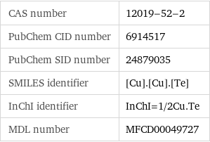 CAS number | 12019-52-2 PubChem CID number | 6914517 PubChem SID number | 24879035 SMILES identifier | [Cu].[Cu].[Te] InChI identifier | InChI=1/2Cu.Te MDL number | MFCD00049727