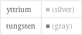 yttrium | (silver) tungsten | (gray)