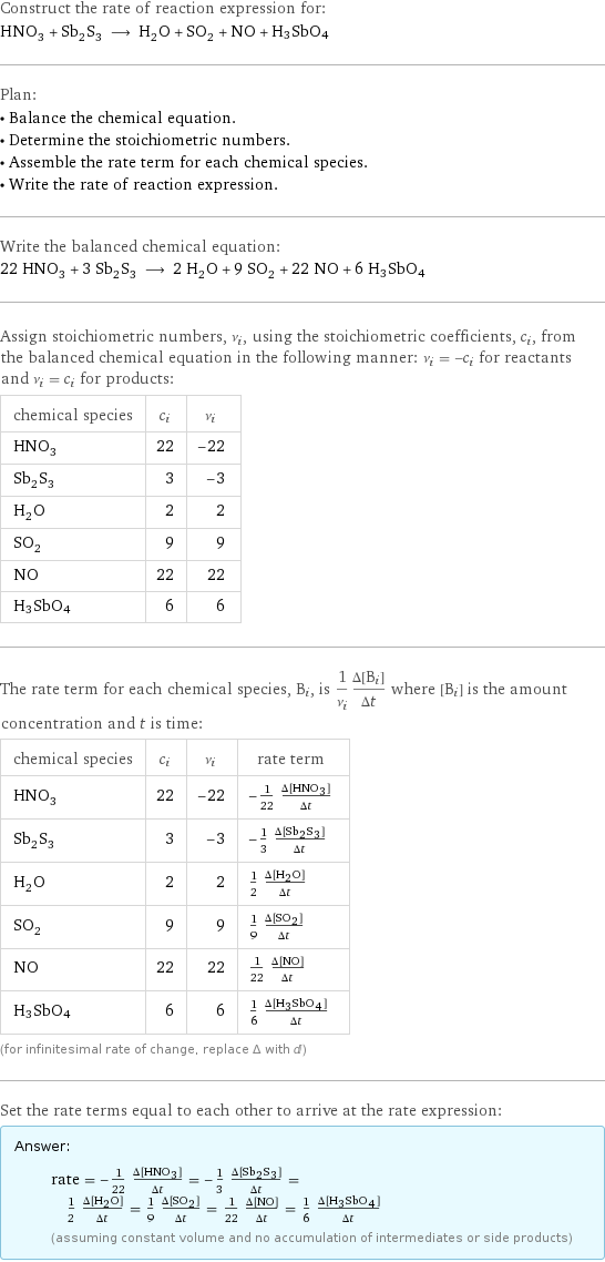 Construct the rate of reaction expression for: HNO_3 + Sb_2S_3 ⟶ H_2O + SO_2 + NO + H3SbO4 Plan: • Balance the chemical equation. • Determine the stoichiometric numbers. • Assemble the rate term for each chemical species. • Write the rate of reaction expression. Write the balanced chemical equation: 22 HNO_3 + 3 Sb_2S_3 ⟶ 2 H_2O + 9 SO_2 + 22 NO + 6 H3SbO4 Assign stoichiometric numbers, ν_i, using the stoichiometric coefficients, c_i, from the balanced chemical equation in the following manner: ν_i = -c_i for reactants and ν_i = c_i for products: chemical species | c_i | ν_i HNO_3 | 22 | -22 Sb_2S_3 | 3 | -3 H_2O | 2 | 2 SO_2 | 9 | 9 NO | 22 | 22 H3SbO4 | 6 | 6 The rate term for each chemical species, B_i, is 1/ν_i(Δ[B_i])/(Δt) where [B_i] is the amount concentration and t is time: chemical species | c_i | ν_i | rate term HNO_3 | 22 | -22 | -1/22 (Δ[HNO3])/(Δt) Sb_2S_3 | 3 | -3 | -1/3 (Δ[Sb2S3])/(Δt) H_2O | 2 | 2 | 1/2 (Δ[H2O])/(Δt) SO_2 | 9 | 9 | 1/9 (Δ[SO2])/(Δt) NO | 22 | 22 | 1/22 (Δ[NO])/(Δt) H3SbO4 | 6 | 6 | 1/6 (Δ[H3SbO4])/(Δt) (for infinitesimal rate of change, replace Δ with d) Set the rate terms equal to each other to arrive at the rate expression: Answer: |   | rate = -1/22 (Δ[HNO3])/(Δt) = -1/3 (Δ[Sb2S3])/(Δt) = 1/2 (Δ[H2O])/(Δt) = 1/9 (Δ[SO2])/(Δt) = 1/22 (Δ[NO])/(Δt) = 1/6 (Δ[H3SbO4])/(Δt) (assuming constant volume and no accumulation of intermediates or side products)