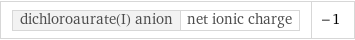 dichloroaurate(I) anion | net ionic charge | -1