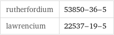 rutherfordium | 53850-36-5 lawrencium | 22537-19-5