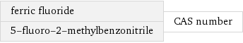ferric fluoride 5-fluoro-2-methylbenzonitrile | CAS number