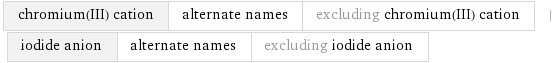 chromium(III) cation | alternate names | excluding chromium(III) cation | iodide anion | alternate names | excluding iodide anion