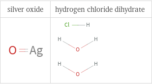 Structure diagrams