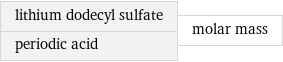 lithium dodecyl sulfate periodic acid | molar mass