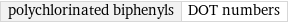 polychlorinated biphenyls | DOT numbers