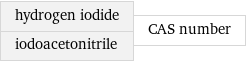 hydrogen iodide iodoacetonitrile | CAS number