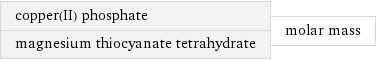 copper(II) phosphate magnesium thiocyanate tetrahydrate | molar mass