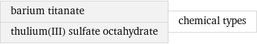 barium titanate thulium(III) sulfate octahydrate | chemical types