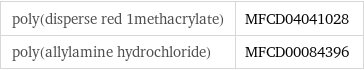 poly(disperse red 1methacrylate) | MFCD04041028 poly(allylamine hydrochloride) | MFCD00084396