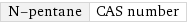 N-pentane | CAS number