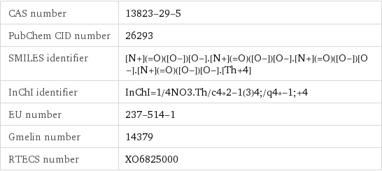 CAS number | 13823-29-5 PubChem CID number | 26293 SMILES identifier | [N+](=O)([O-])[O-].[N+](=O)([O-])[O-].[N+](=O)([O-])[O-].[N+](=O)([O-])[O-].[Th+4] InChI identifier | InChI=1/4NO3.Th/c4*2-1(3)4;/q4*-1;+4 EU number | 237-514-1 Gmelin number | 14379 RTECS number | XO6825000