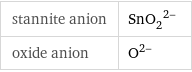 stannite anion | (SnO_2)^(2-) oxide anion | O^(2-)