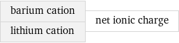 barium cation lithium cation | net ionic charge