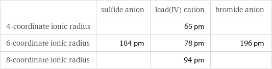  | sulfide anion | lead(IV) cation | bromide anion 4-coordinate ionic radius | | 65 pm |  6-coordinate ionic radius | 184 pm | 78 pm | 196 pm 8-coordinate ionic radius | | 94 pm | 